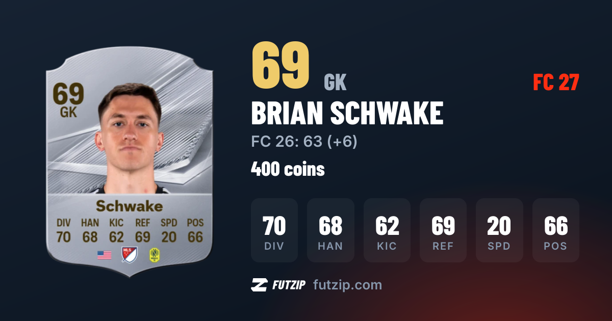 Brian Schwake EA FC 27 — 69 price & stats · FUTZIP